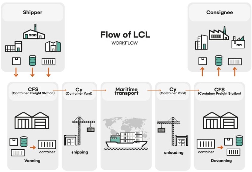 LCL